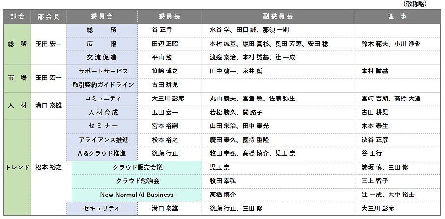 役員