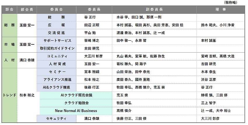 役員