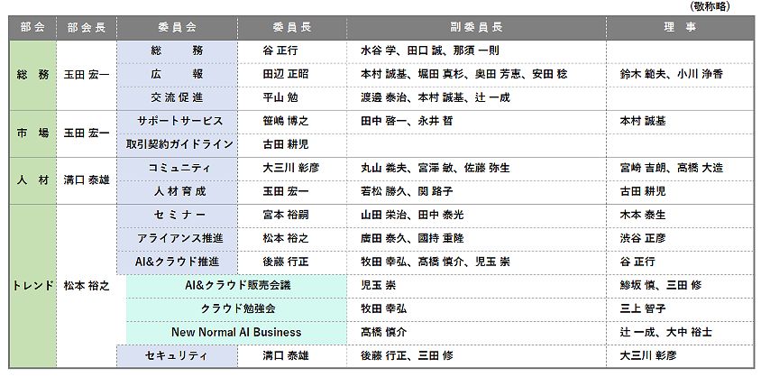 役員