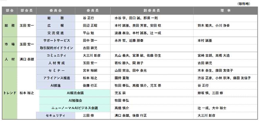 役員